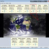 دانلود برنامه اعلام وضعیت آب و هوا EarthTime برای ویندوز